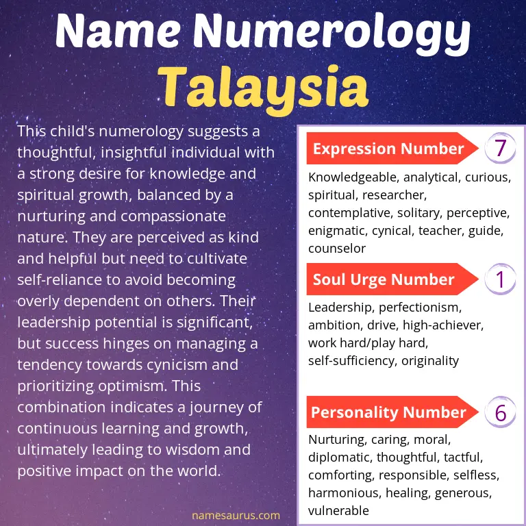 numerology of the name talaysia.