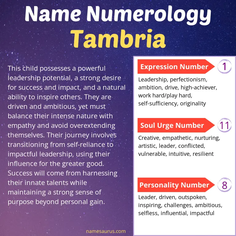 numerology of the name tambria.
