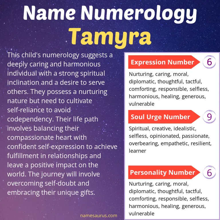 numerology of the name tamyra.