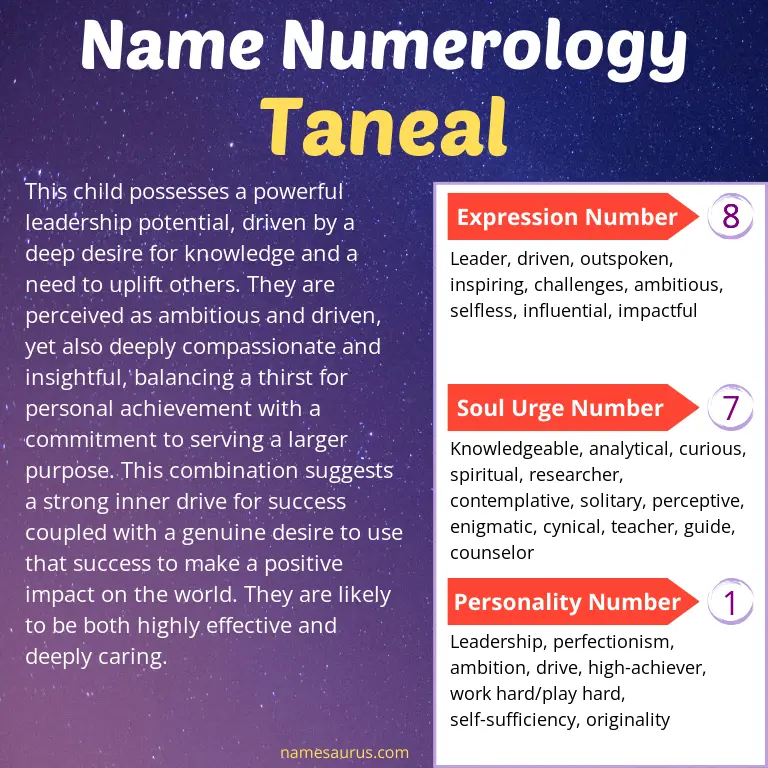numerology of the name taneal.