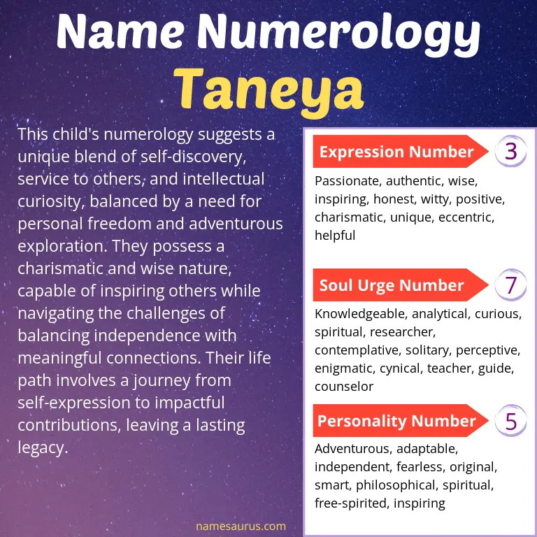 numerology of the name taneya.