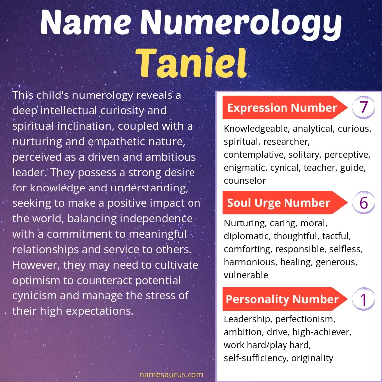 numerology of the name taniel.