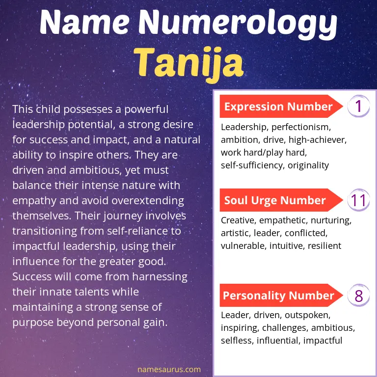 numerology of the name tanija.