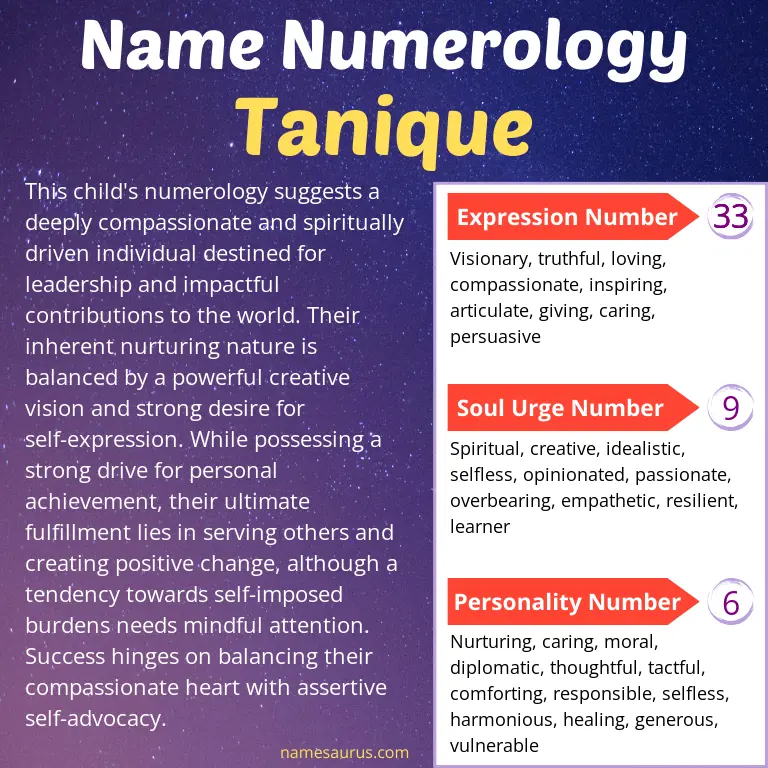 numerology of the name tanique.