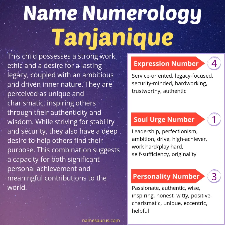 numerology of the name tanjanique.