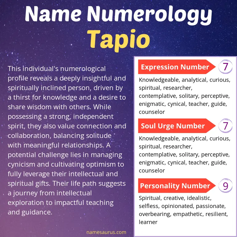 numerology of the name tapio.
