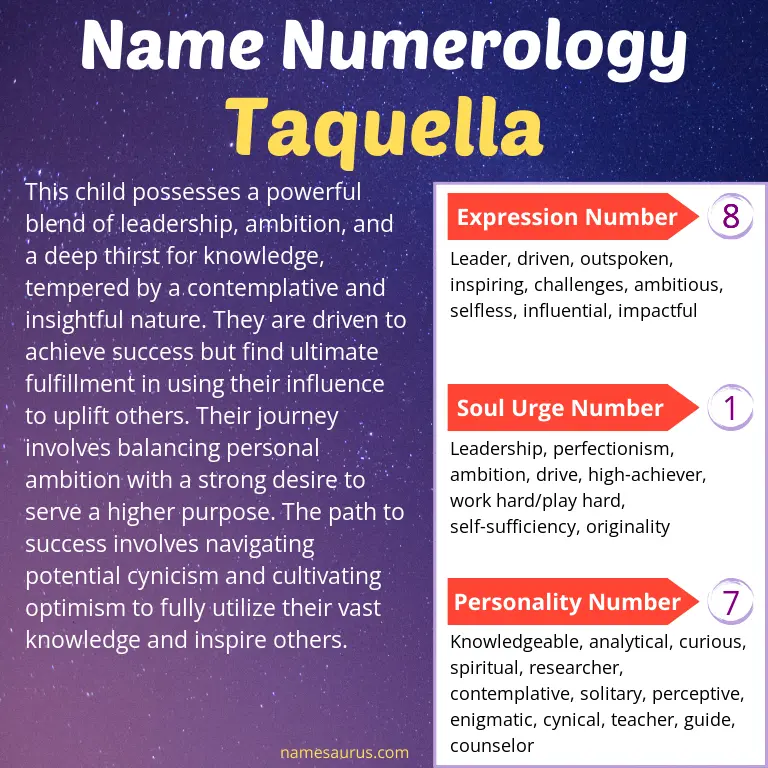 numerology of the name taquella.