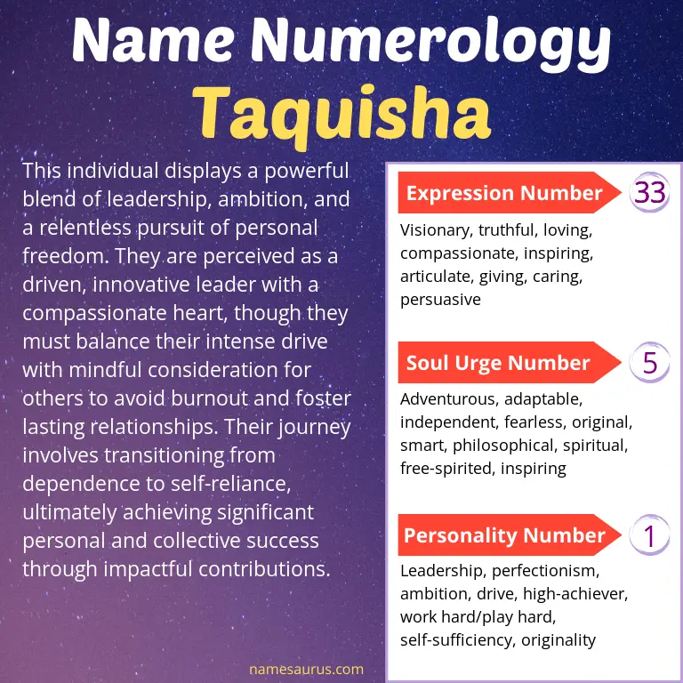 numerology of the name taquisha.