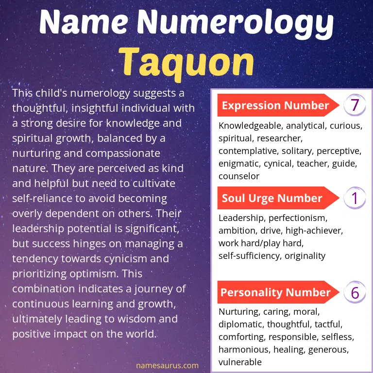 numerology of the name taquon.