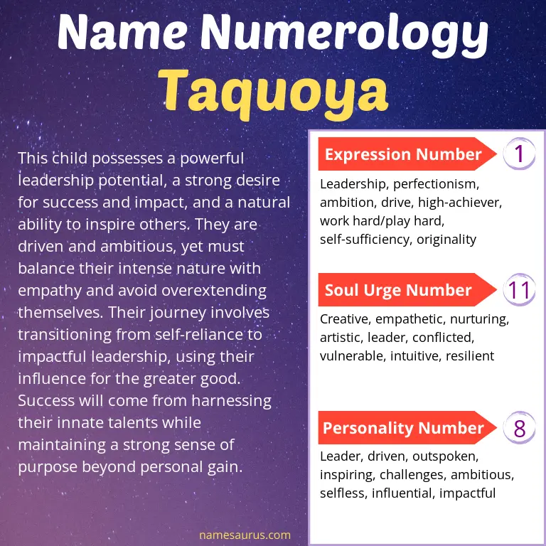 numerology of the name taquoya.