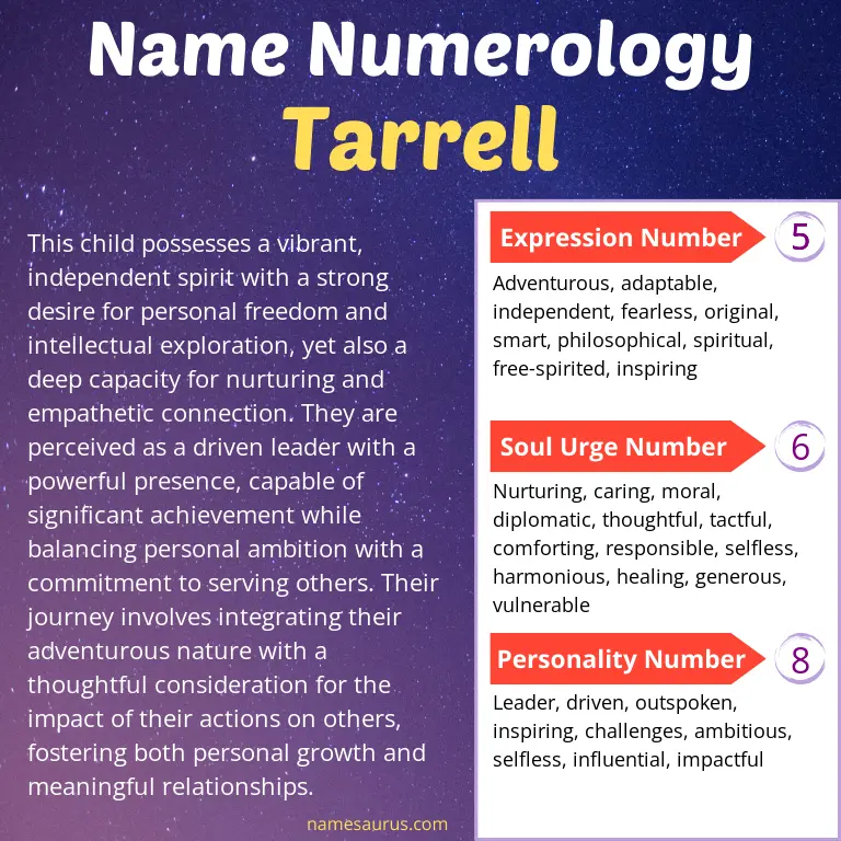 numerology of the name tarrell.