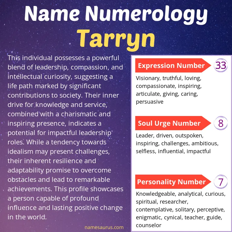 numerology of the name tarryn.