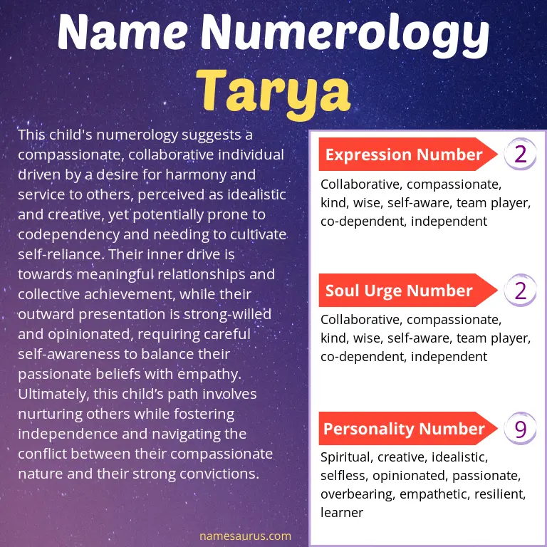 numerology of the name tarya.