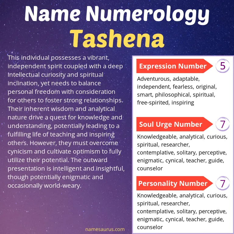 numerology of the name tashena.