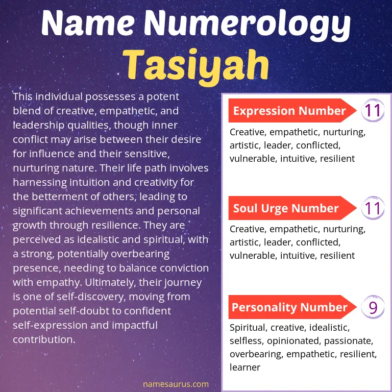 numerology of the name tasiyah.