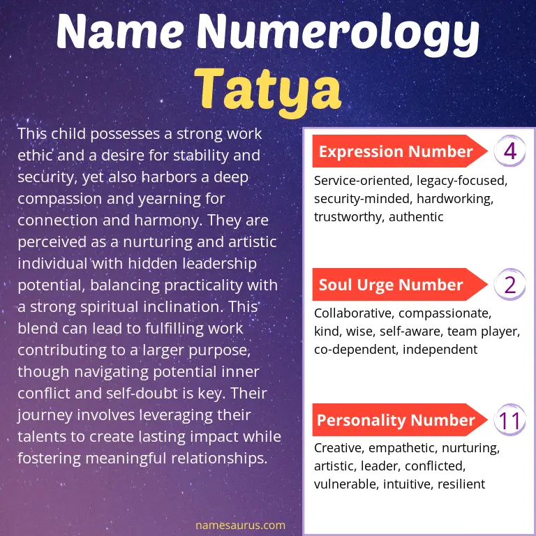 numerology of the name tatya.