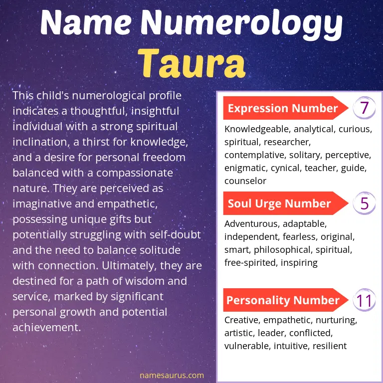 numerology of the name taura.