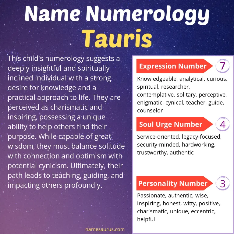 numerology of the name tauris.