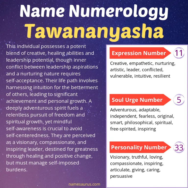 numerology of the name tawananyasha.