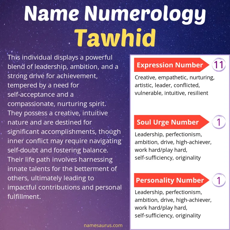 numerology of the name tawhid.