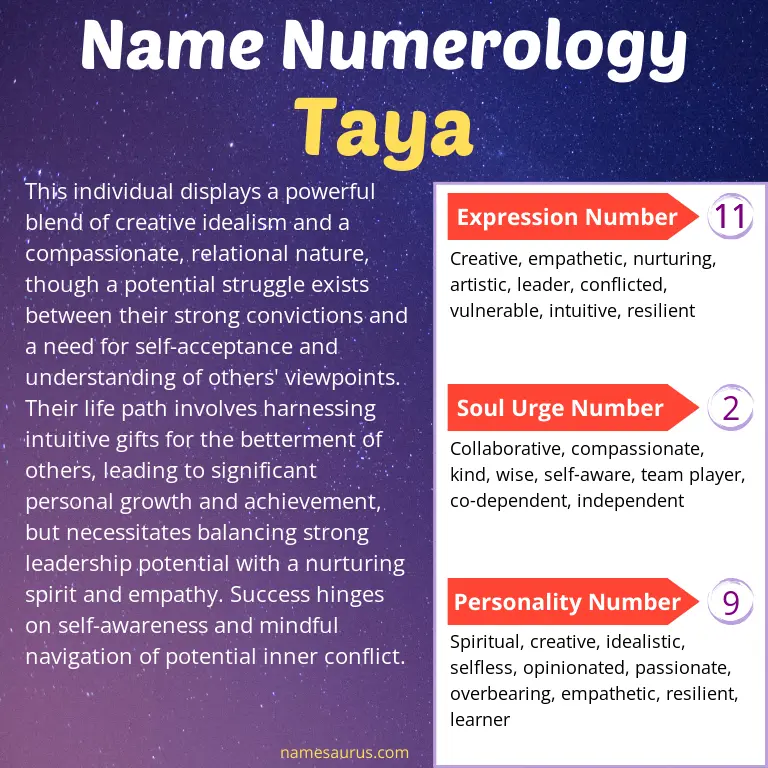 numerology of the name taya.