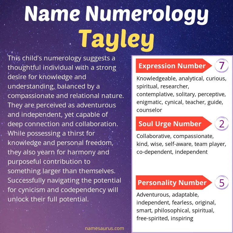 numerology of the name tayley.