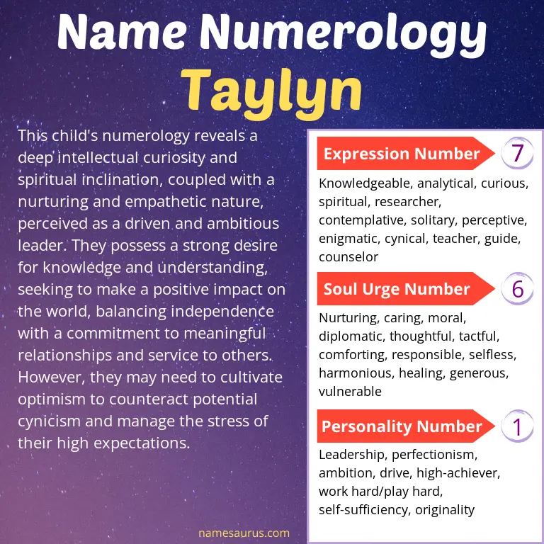 numerology of the name taylyn.