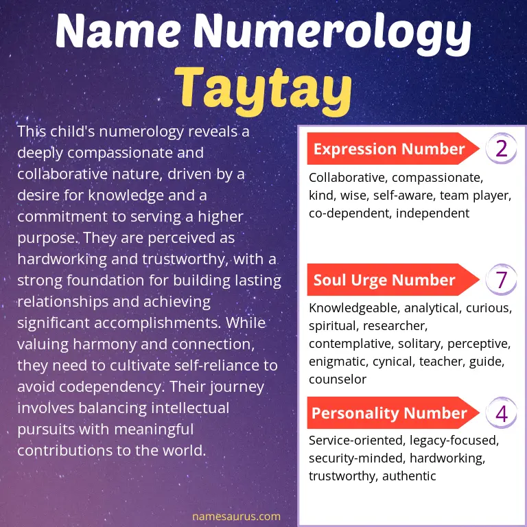 numerology of the name taytay.