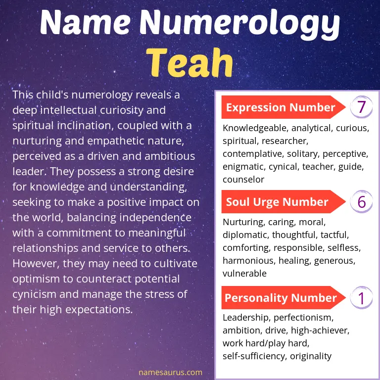 numerology of the name teah.