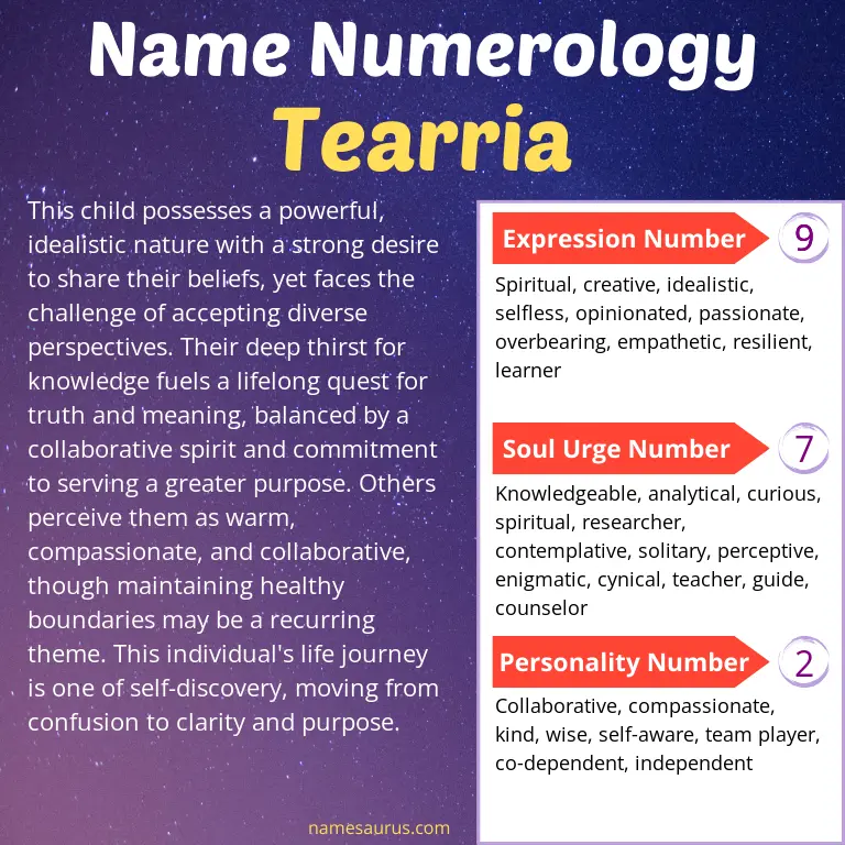 numerology of the name tearria.