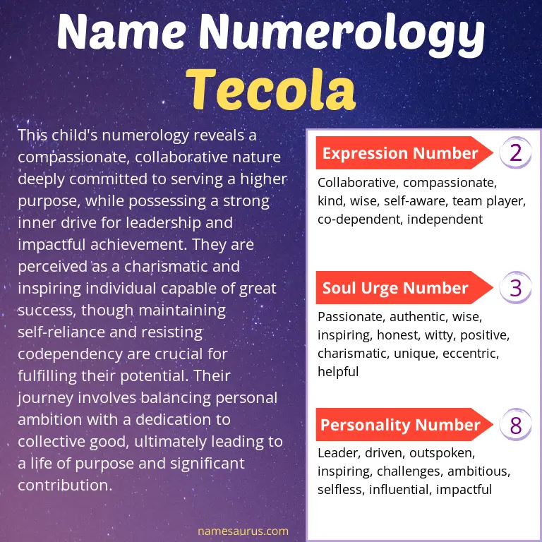 numerology of the name tecola.