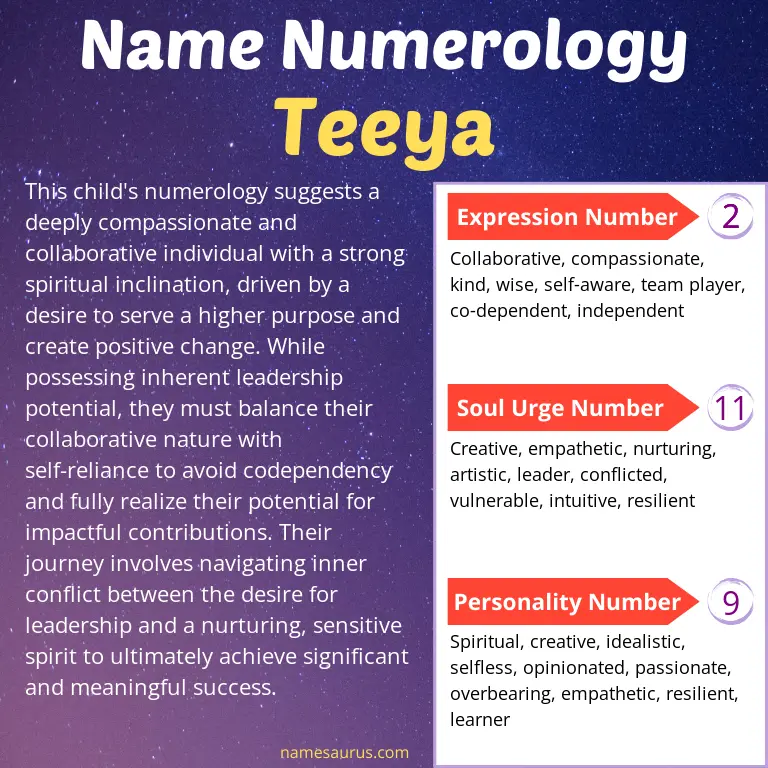 numerology of the name teeya.