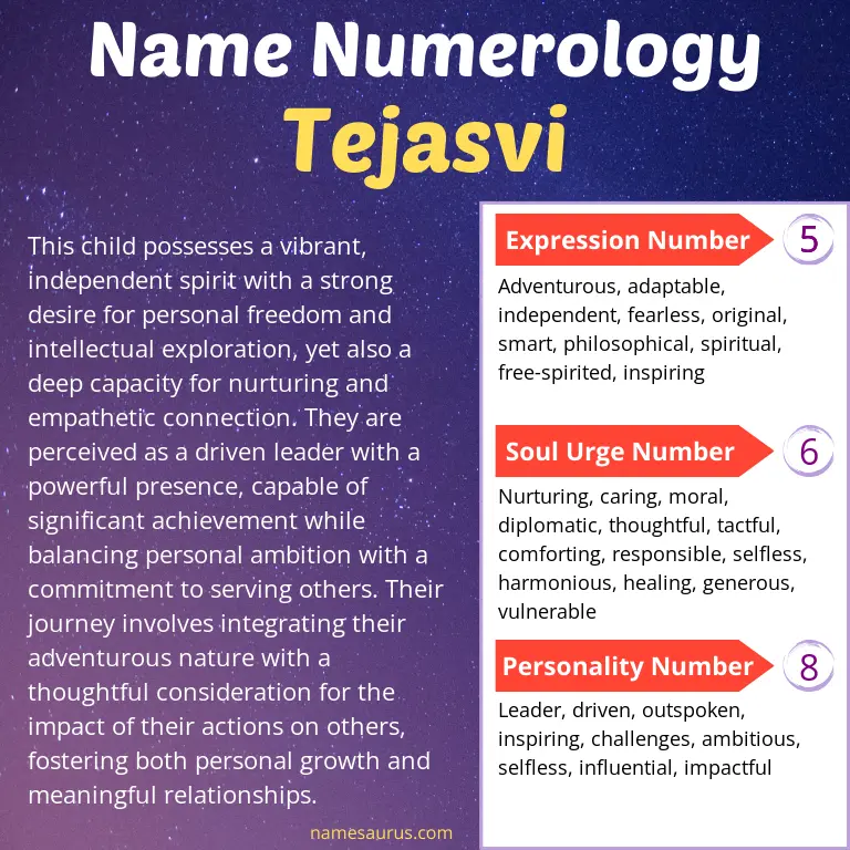 numerology of the name tejasvi.