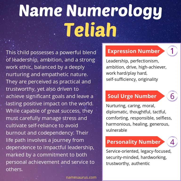 numerology of the name teliah.