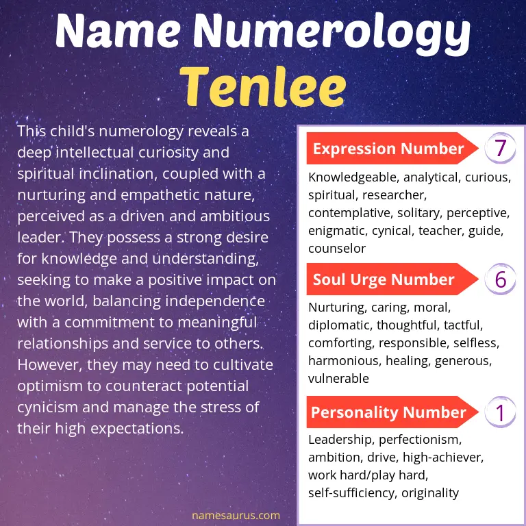 numerology of the name tenlee.