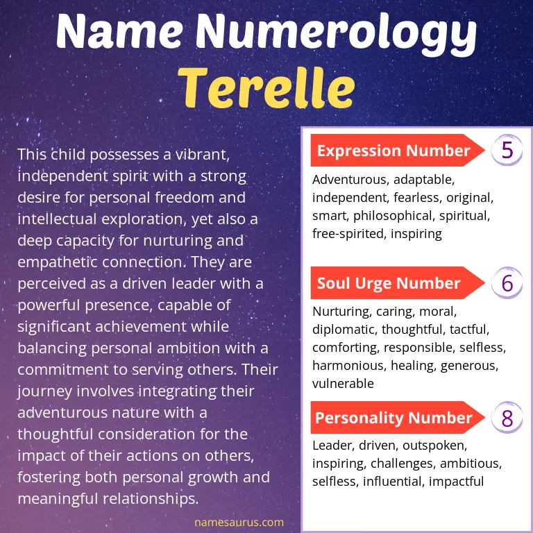 numerology of the name terelle.