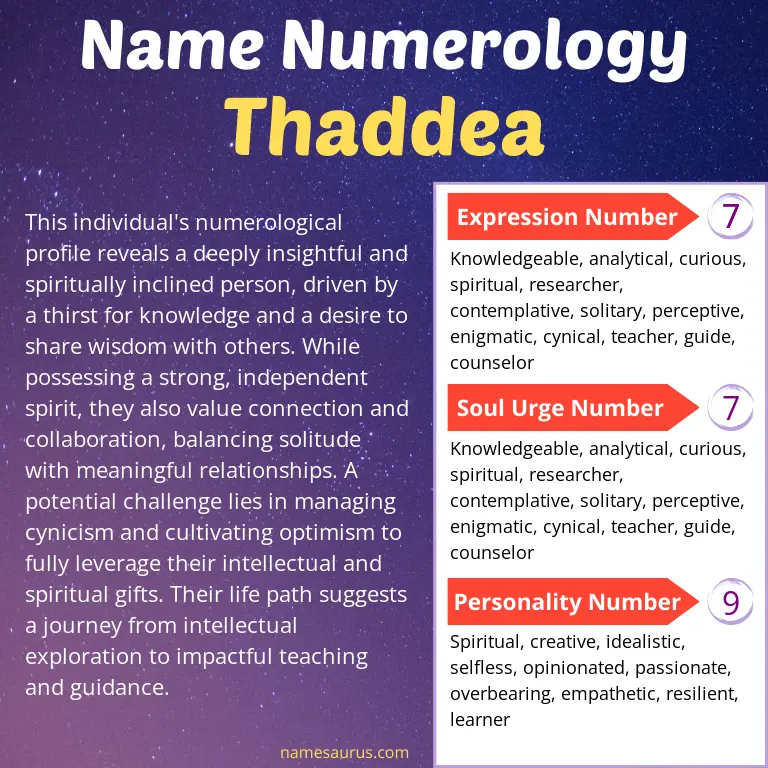 numerology of the name thaddea.