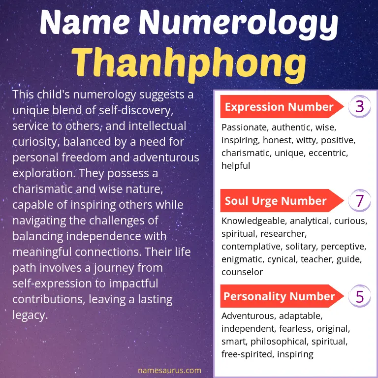 numerology of the name thanhphong.