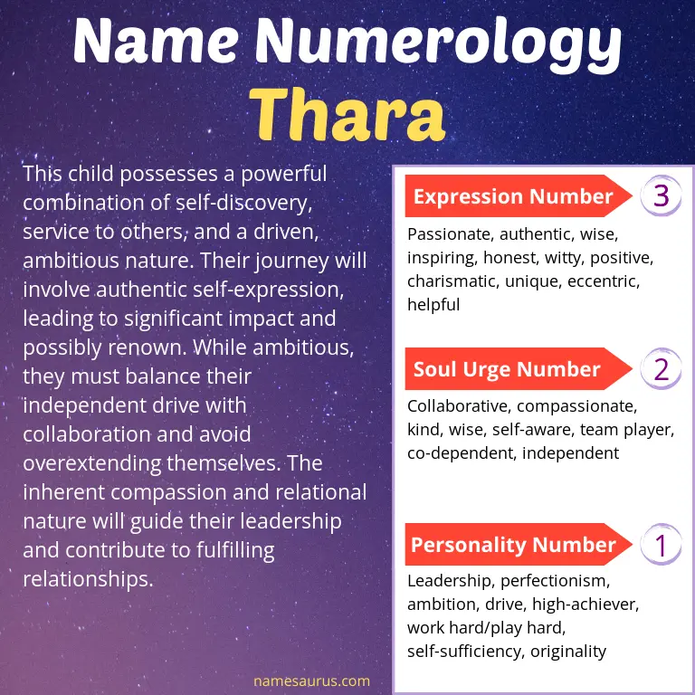 numerology of the name thara.
