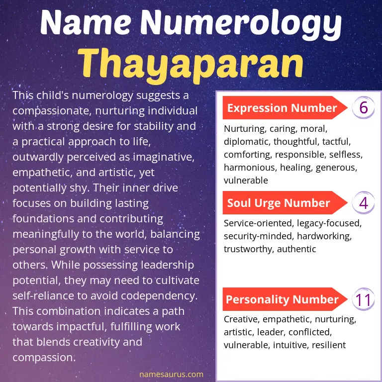 numerology of the name thayaparan.