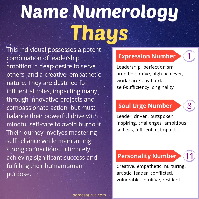 numerology of the name thays.