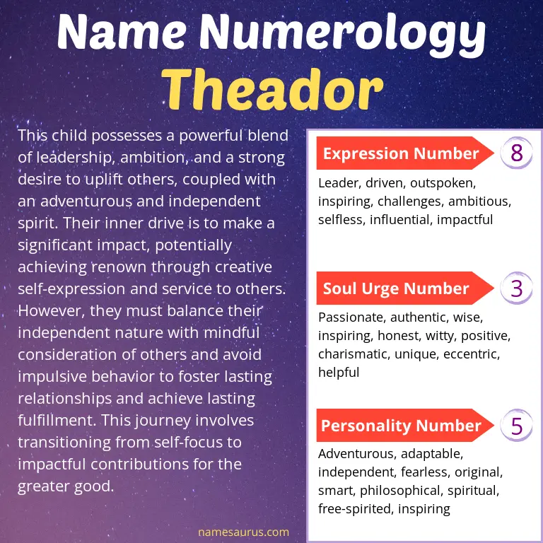 numerology of the name theador.