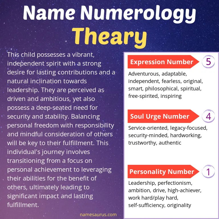 numerology of the name theary.
