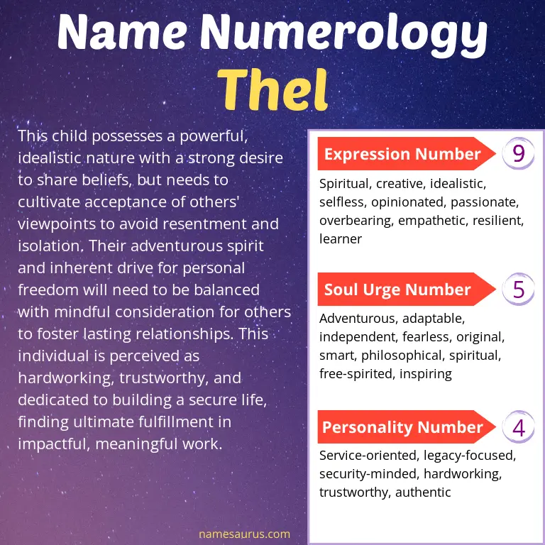 numerology of the name thel.