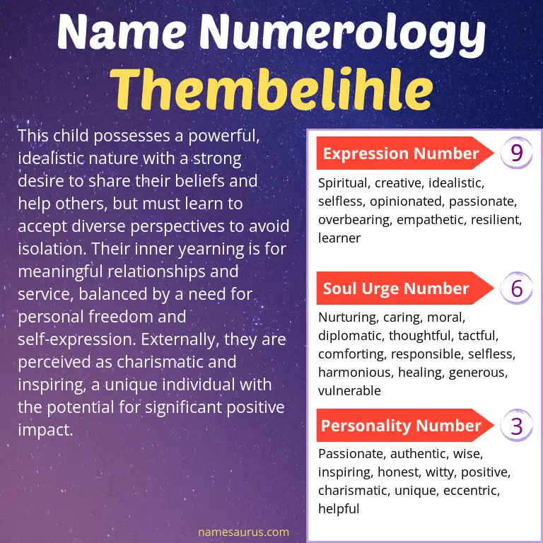 numerology of the name thembelihle.