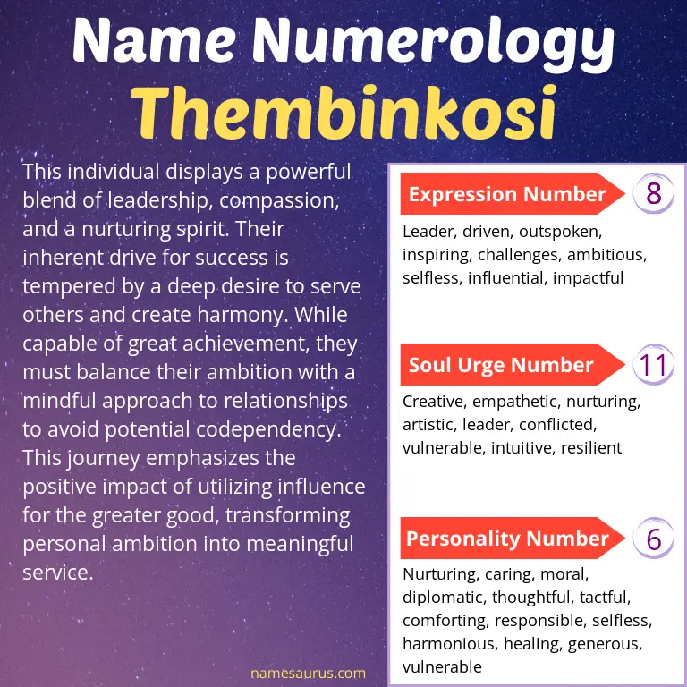numerology of the name thembinkosi.