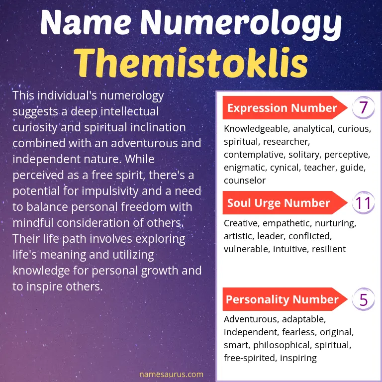 numerology of the name themistoklis.