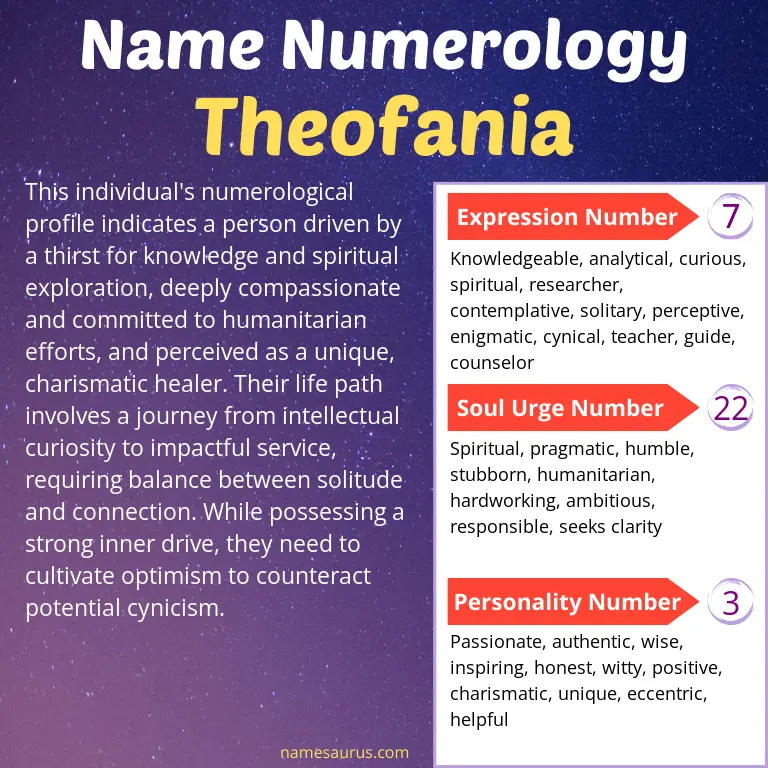numerology of the name theofania.