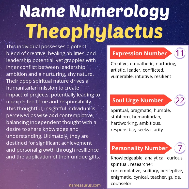 numerology of the name theophylactus.