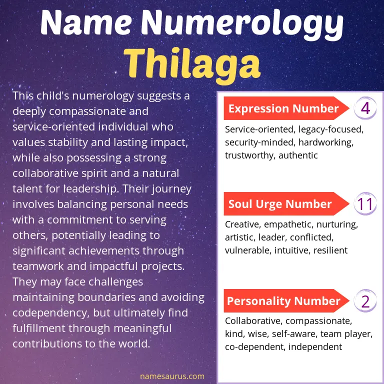 numerology of the name thilaga.